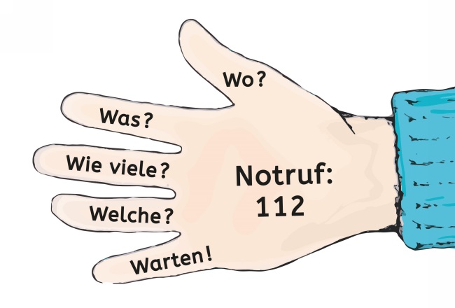Zeichnung einer Hand mit den W-Fragen auf den Fingern
