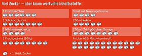 So viel Zucker ist dabei. Wie_viel_Zucker_ist_drin..JPG